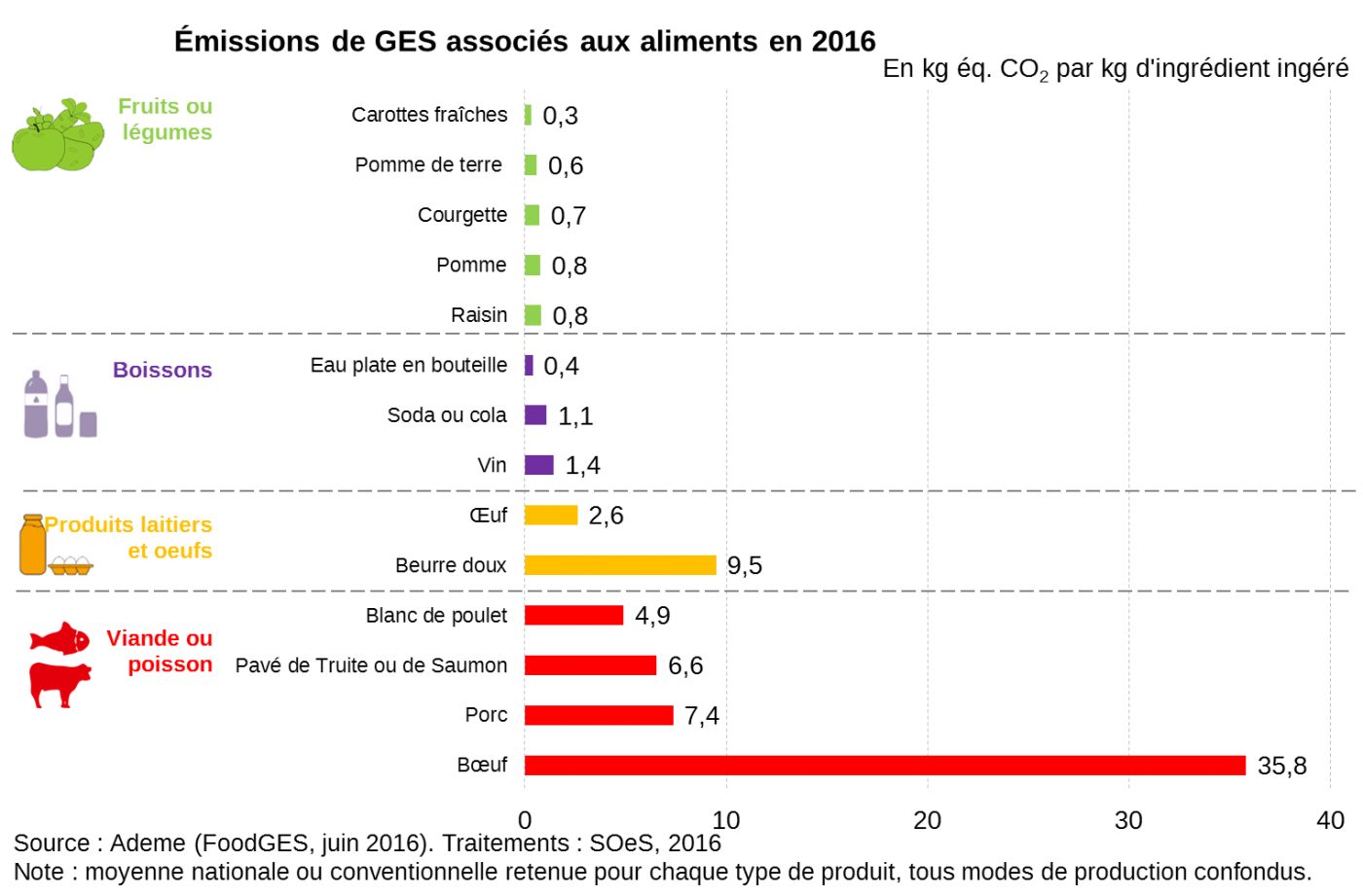 Qu'est-ce qu'un produit bio ? - AGIR CRT