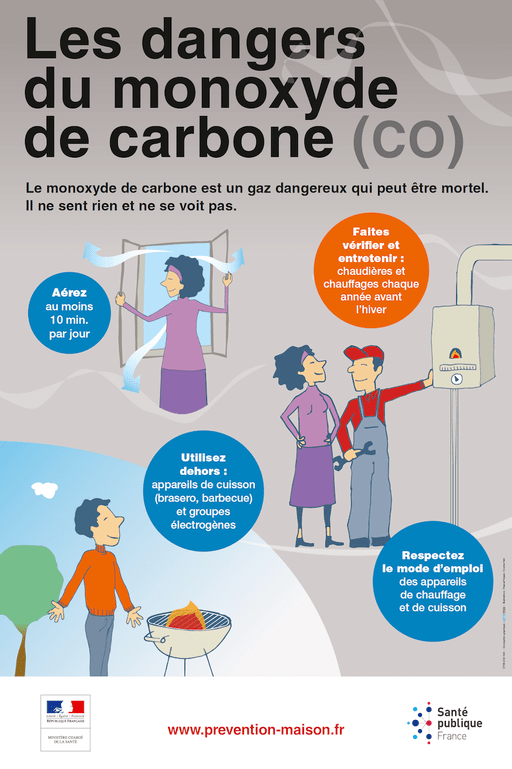 Infographie comportant des personnages qui montrent les précautions à prendre pour se protéger de l'intoxication au monoxyde de carbone.